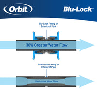 1/2" Blu-Lock Coupling 31976