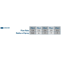 Multi-Stream Bubbler Ctr Strip Pattern | 54159