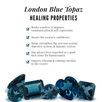 Natural London Blue Topaz Channel Set Eternity Band