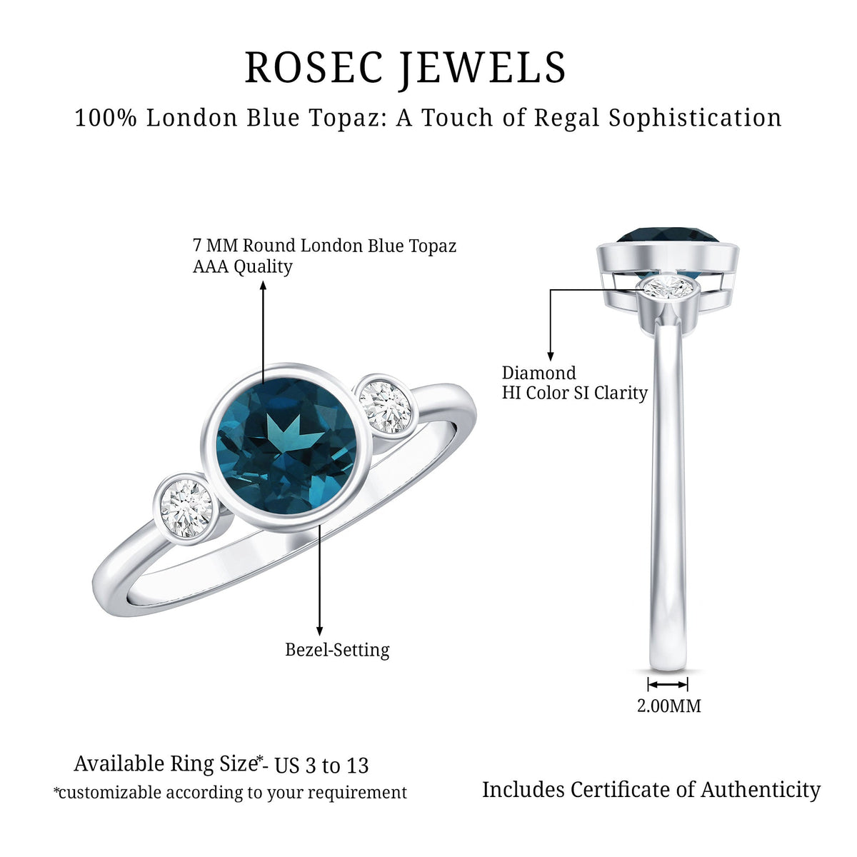 7mm Round London Blue Topaz Solitaire Ring in Bezel Setting