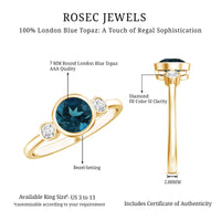 7mm Round London Blue Topaz Solitaire Ring in Bezel Setting
