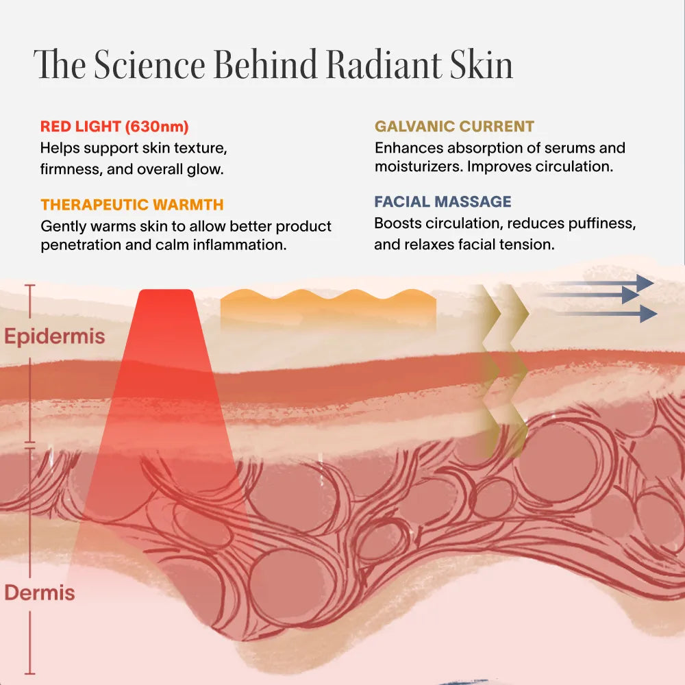 Solawave 4-in-1 red light therapy wand and activating serum kit in rose gold, showcasing the skincare tools and serum bottles.