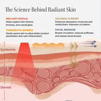 Solawave 4-in-1 red light therapy wand and activating serum kit in rose gold, showcasing the skincare tools and serum bottles.