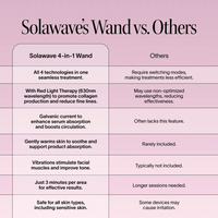 Solawave 4-in-1 red light therapy wand and activating serum kit in rose gold, skincare tools for rejuvenating facial treatments.